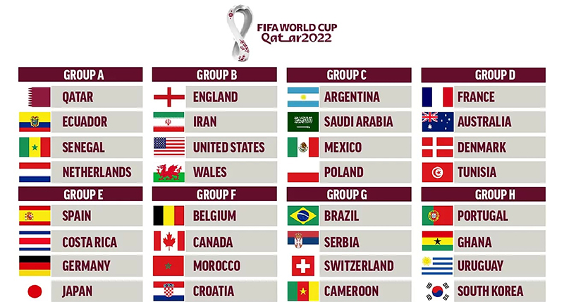 Các đội dự world cup 2022: điểm danh 32 anh tài đầy đủ nhất